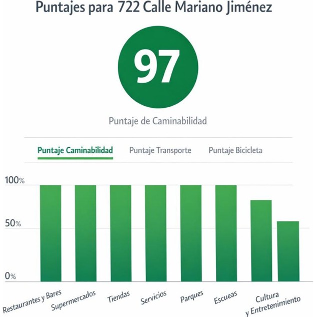 Gráfico de puntajes